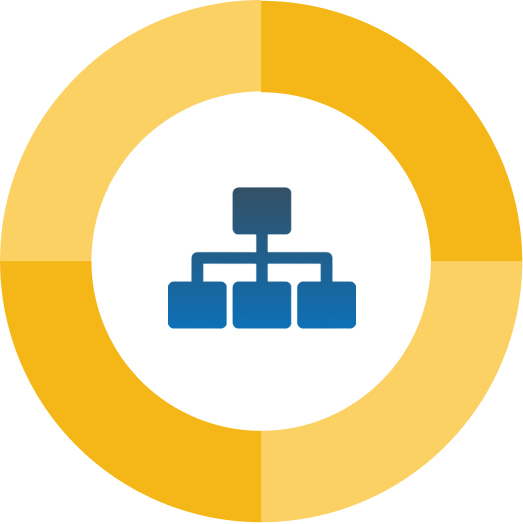 Multi-Level Approvals